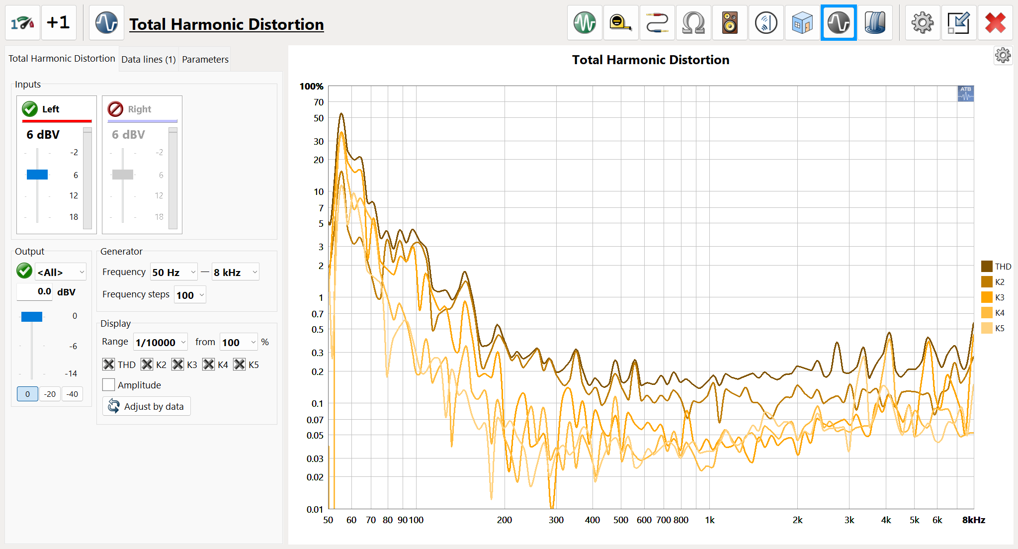 Total Harmonic Distortion